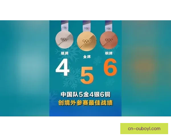 中国队境外冬奥奖牌总数创新高 中国队境外冬奥奖牌总数创新高